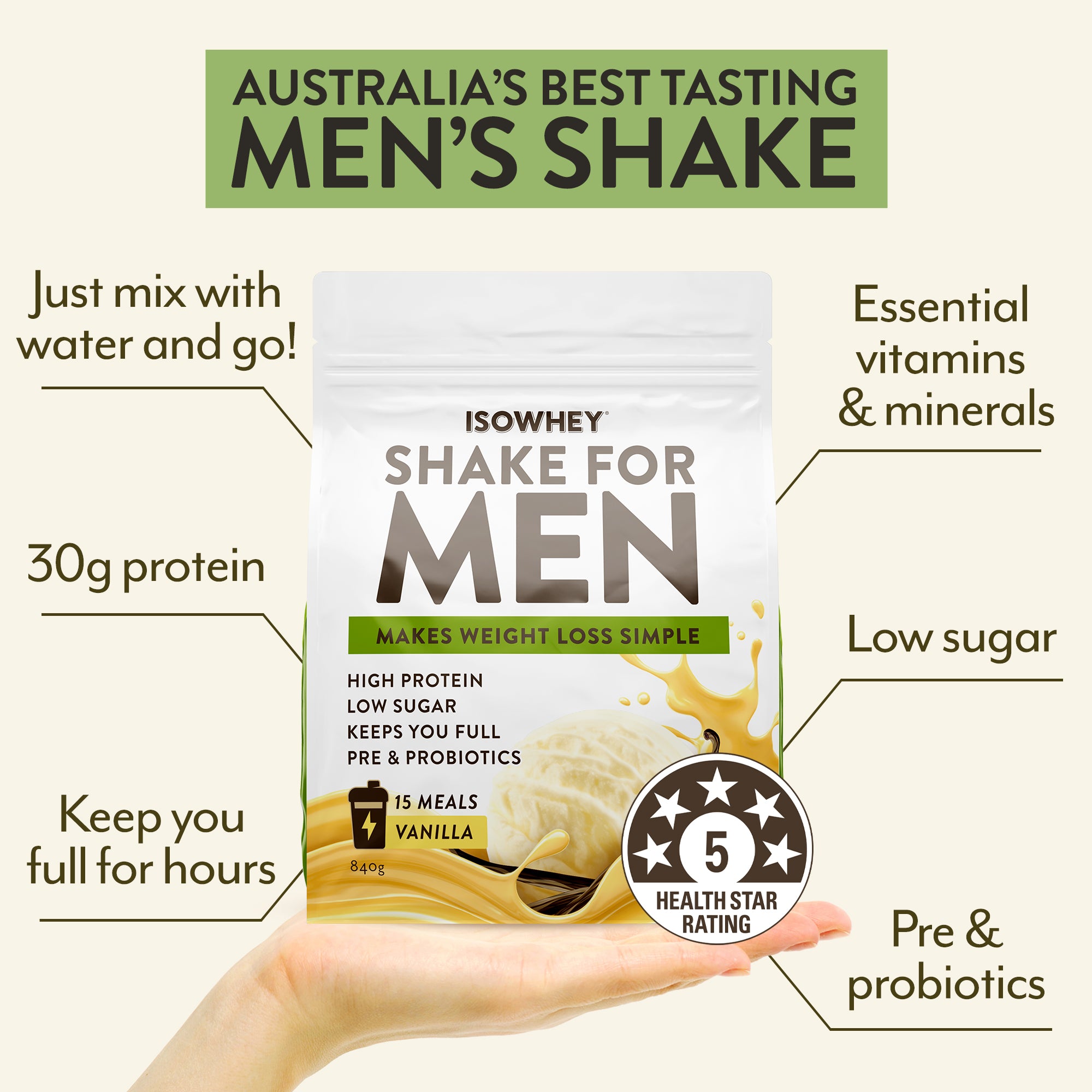 A person holds a 840g pack of IsoWhey Men's Shake  Vanilla, with text detailing the product features.