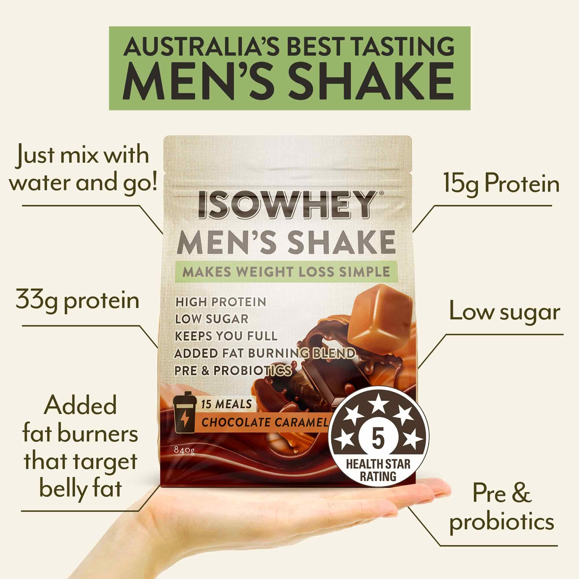 A person holds a 840g pack of IsoWhey Men's Shake  Choc Caramel,with text detailing the product features.