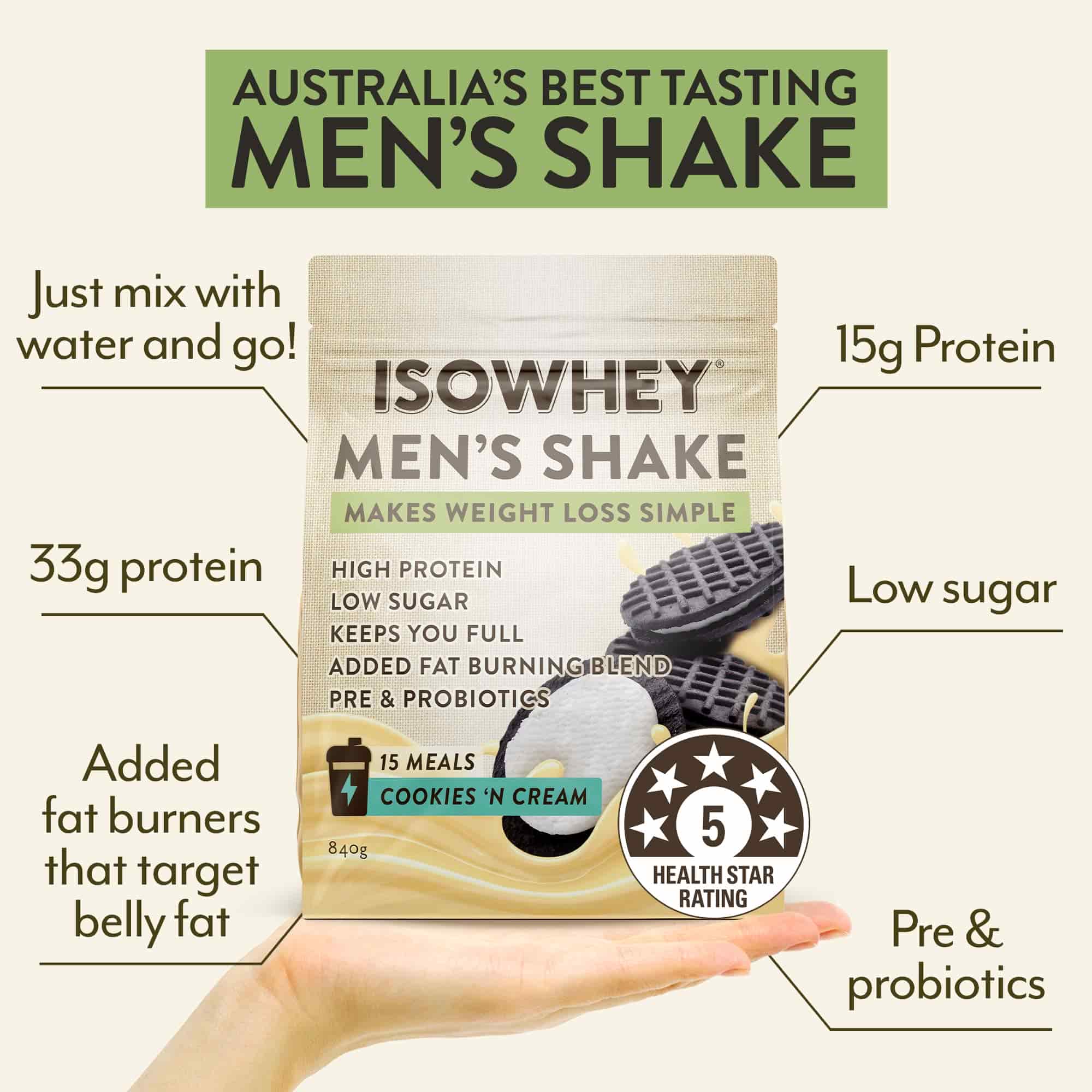 A person holds a 840g pack of IsoWhey Men's Shake Cookies & Cream, with text detailing the product features.