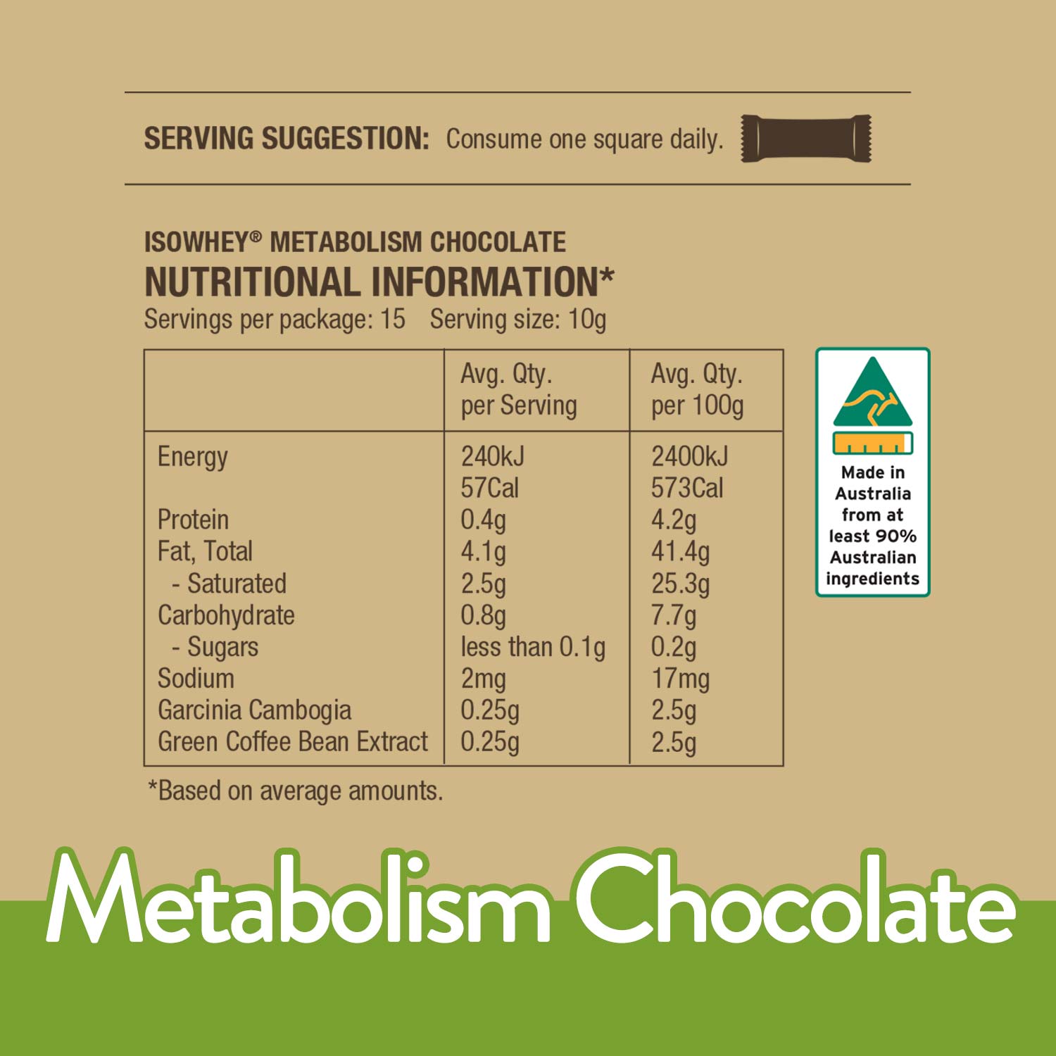 IsoWhey Metabolism Chocolate 15x10g Nutritional Information