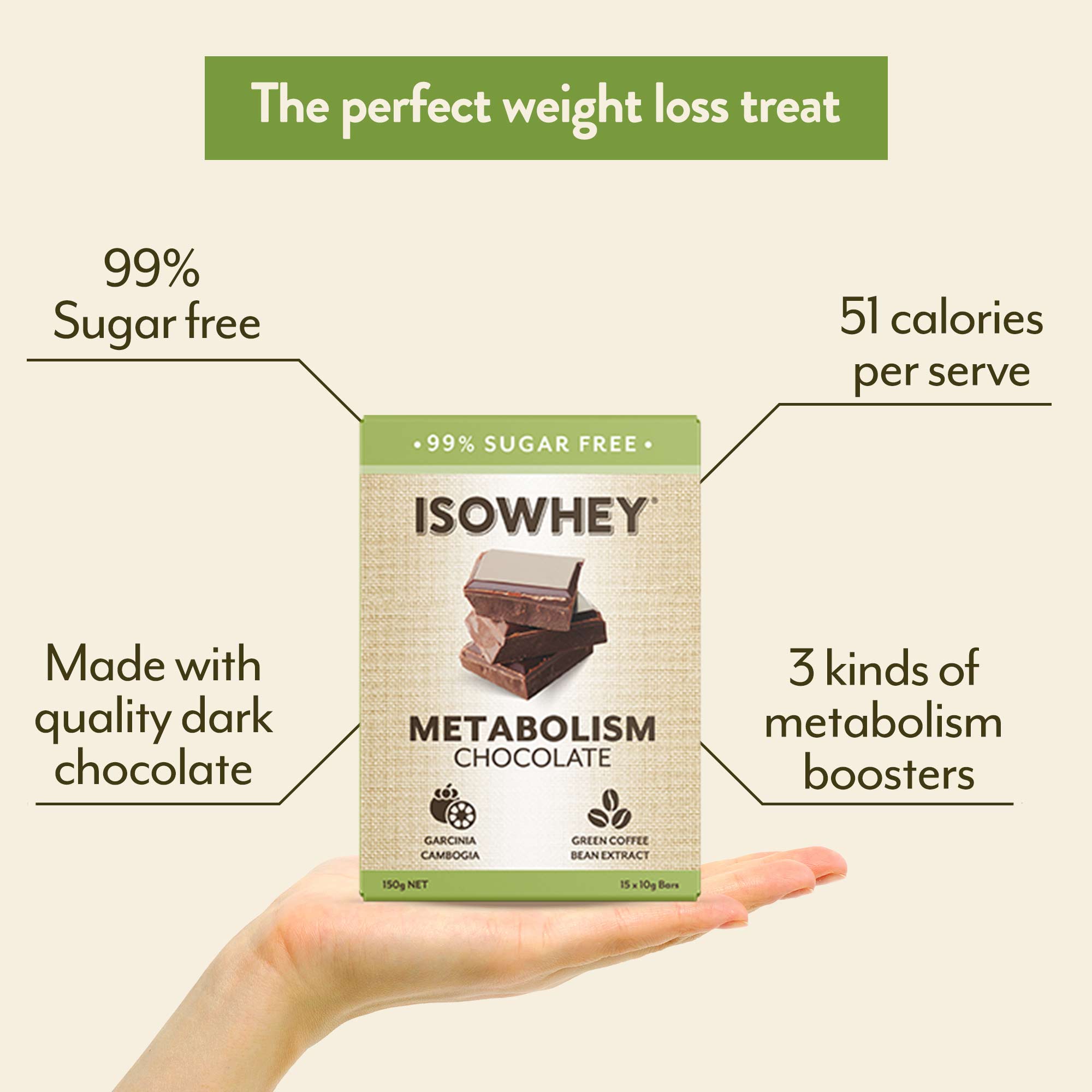 IsoWhey Metabolism Chocolate 15x10g From The Front