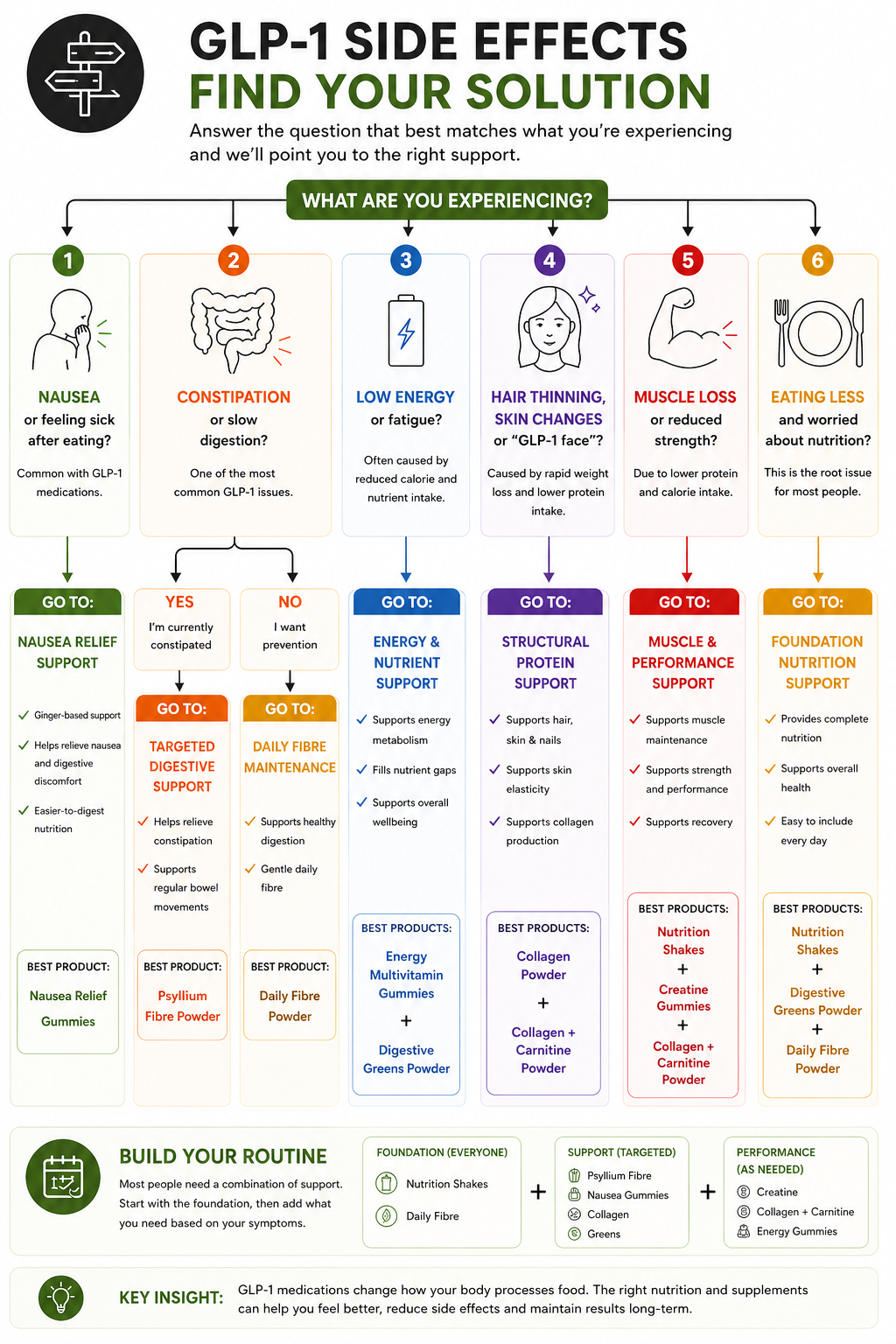 GLP-1 Side Effects and How to Manage Them: A Practical Guide