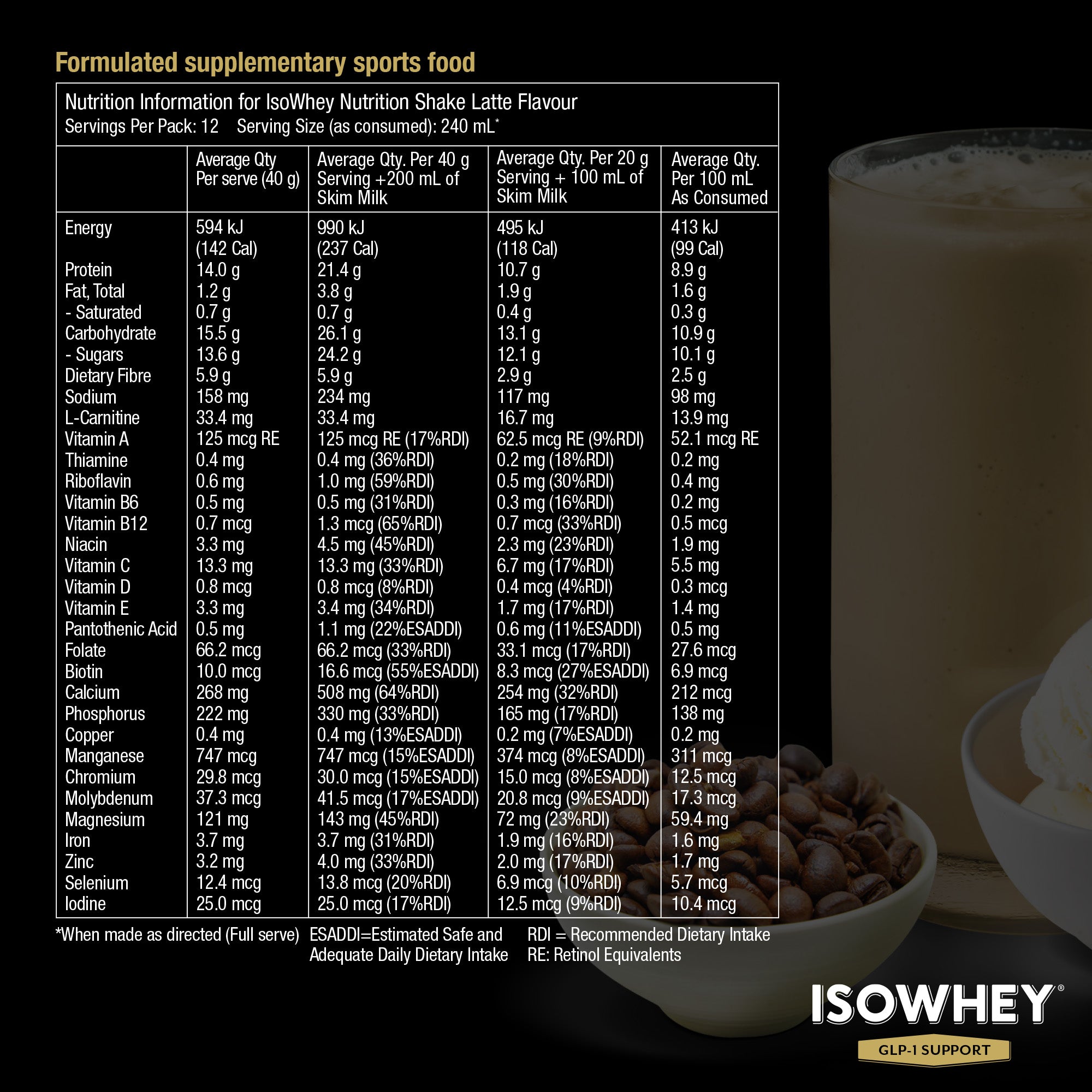 Isowhey GLP-1 Support Shake Latte 480g