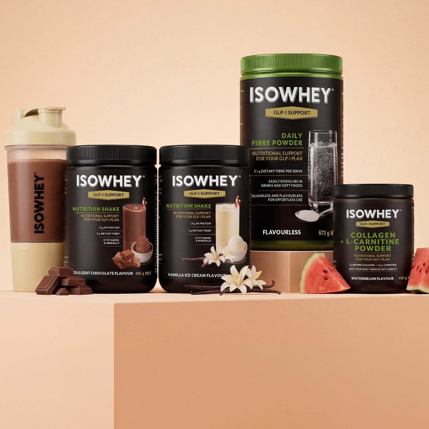 IsoWhey GLP-1 Support Shake & Fibre Bundle