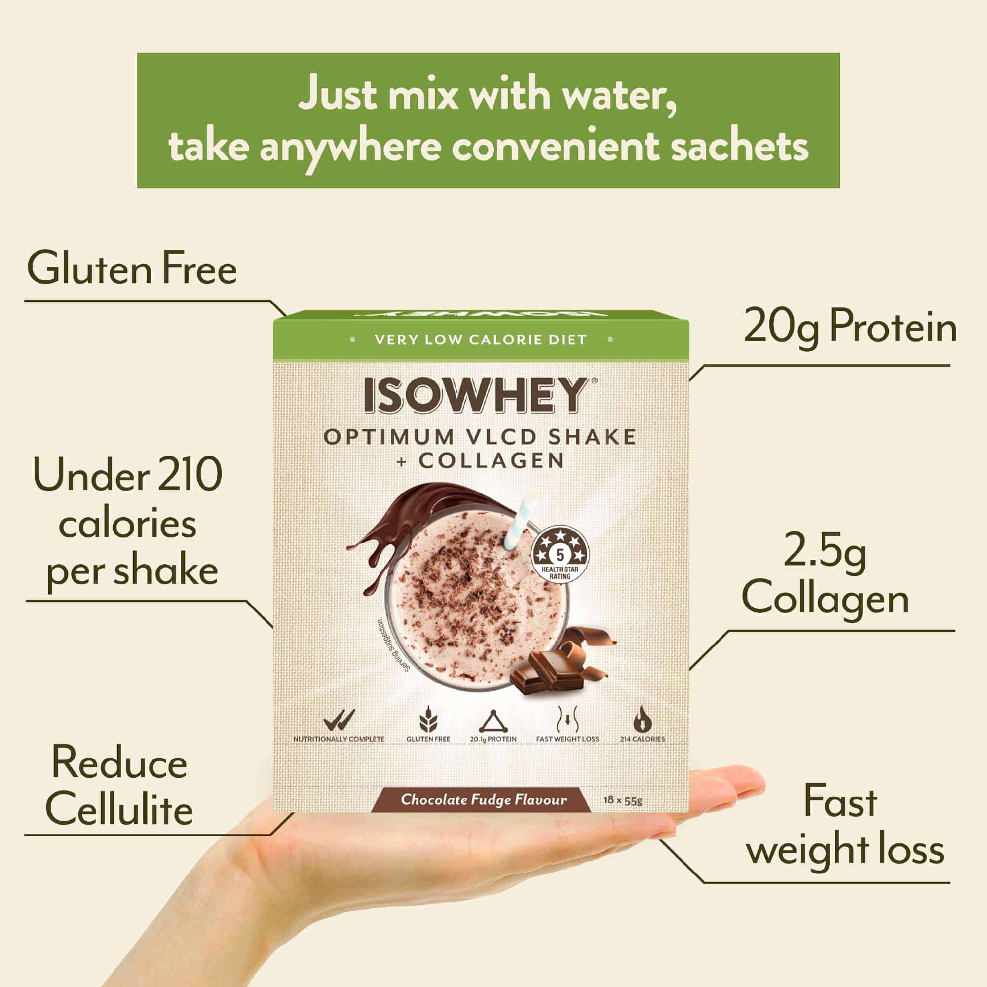 IsoWhey Optimum VLCD Shake Chocolate Fudge 18x55g with text details